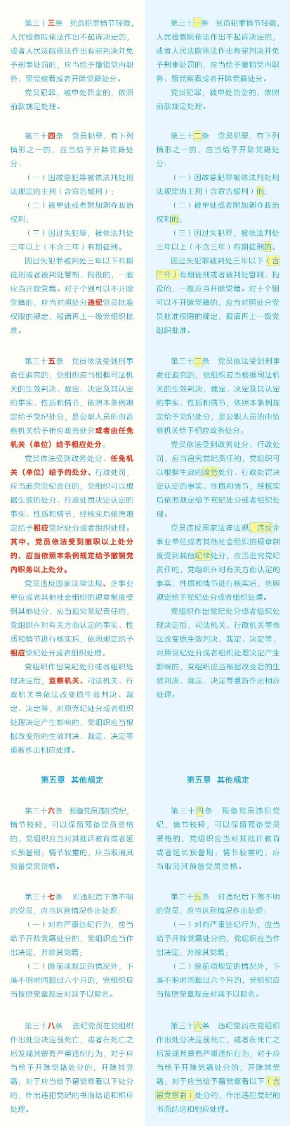 《中国共产党纪律处分条例》修订条文比照表 - 党务事情 - 申博官网