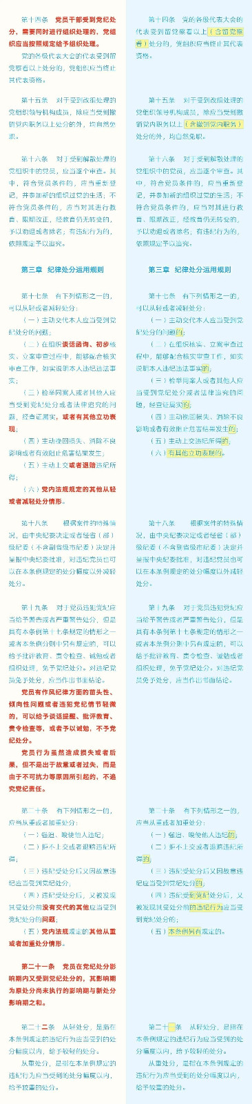 《中国共产党纪律处分条例》修订条文比照表 - 党务事情 - 申博官网